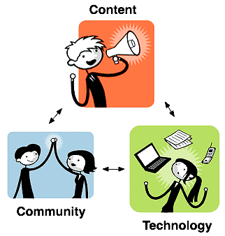 Content Writing