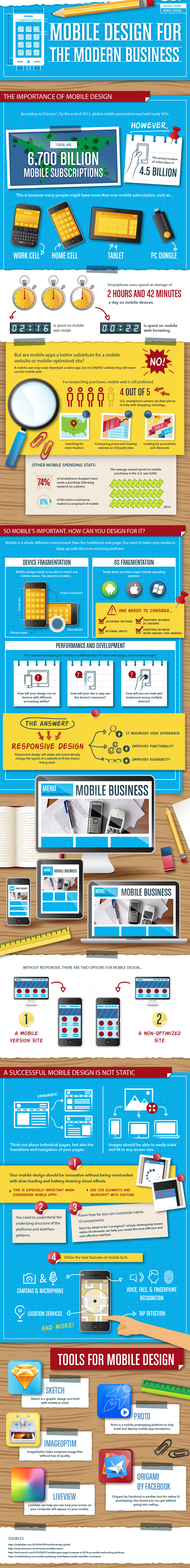 Mobile Design Infographic